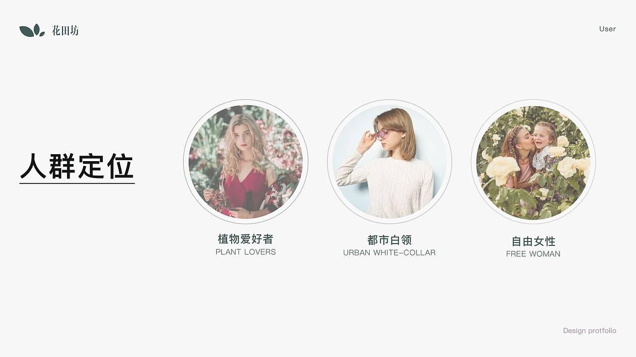 花田坊-面向植物爱好者交流平台