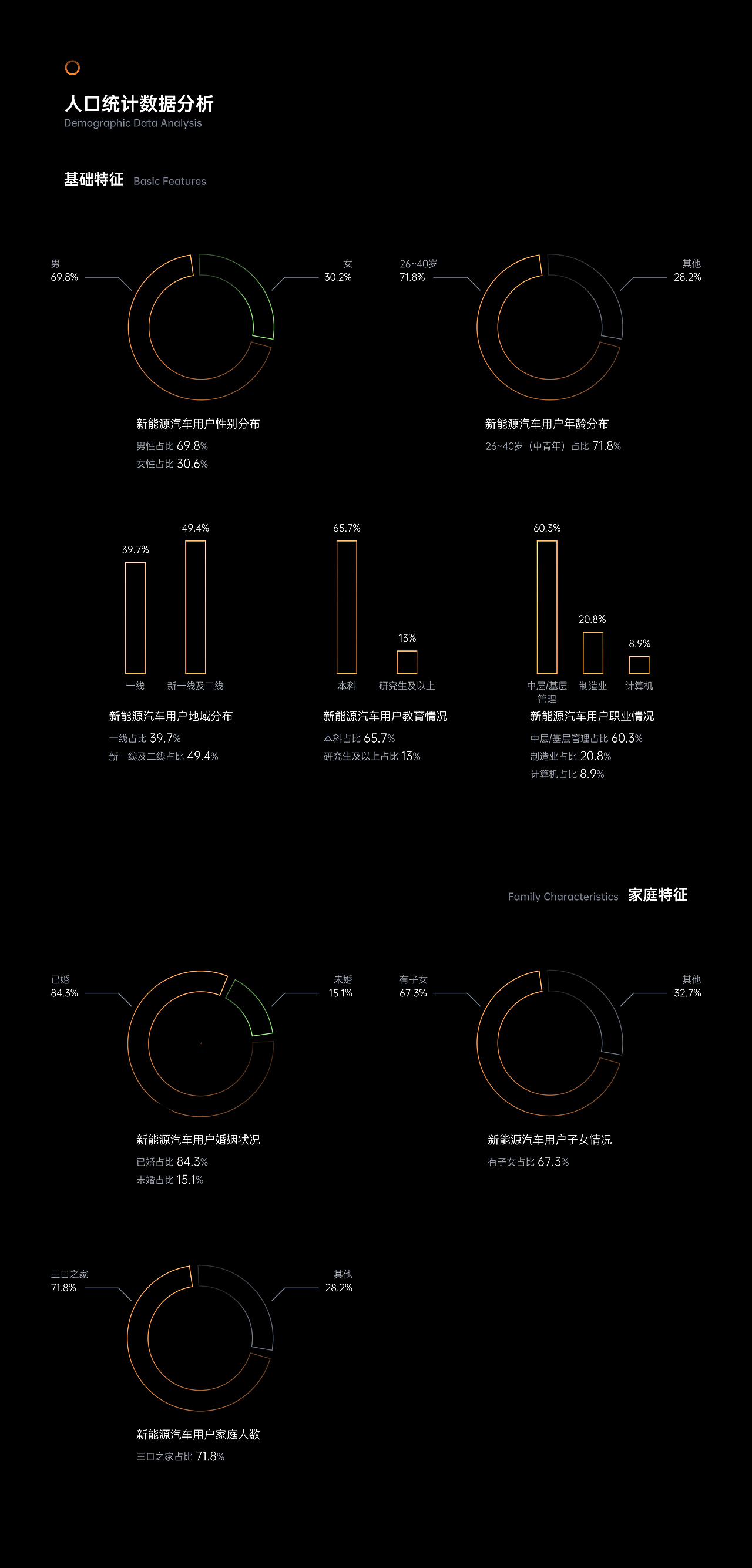 0-1智能车载系统HMI设计 | 项目全案整理总结