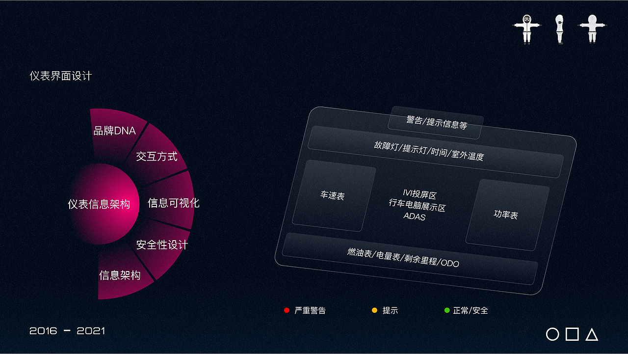 HMI相关(图ZMjg0MjkwNzg0) - 软件界面 - 站酷设计师20Du原创素材 - 站酷ZCOOL