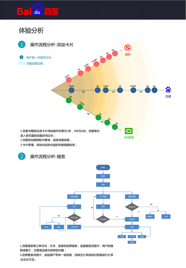 手機(jī)百度體驗(yàn)報告（圖ZMjkxMjYyNjg=） - 其他UI - 站酷設(shè)計(jì)師夏米夏天原創(chuàng)素材 - 站酷ZCOOL