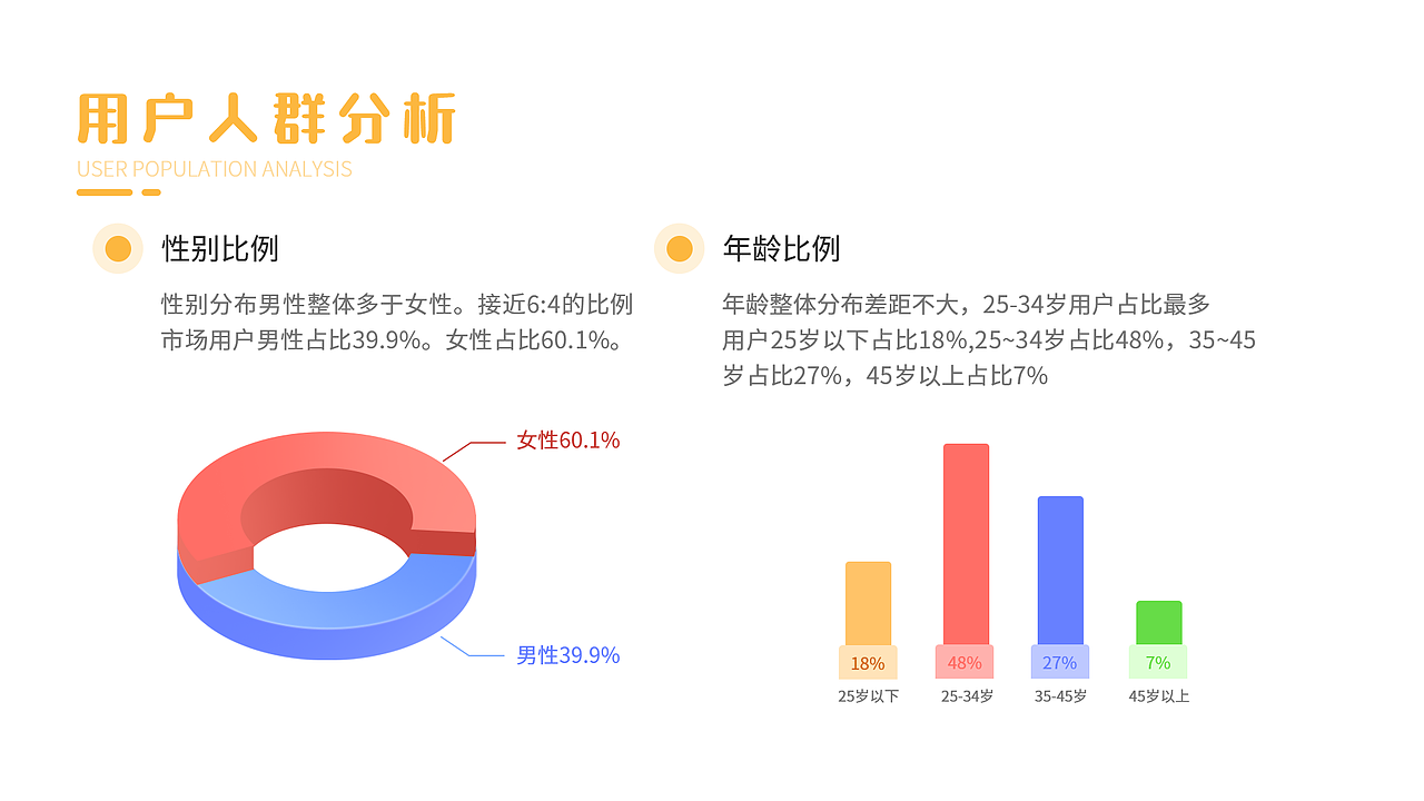 宠屋app设计（图ZMzEzOTQ4NDQw） - APP界面 - 站酷设计师FT淋漓原创素材 - 站酷ZCOOL