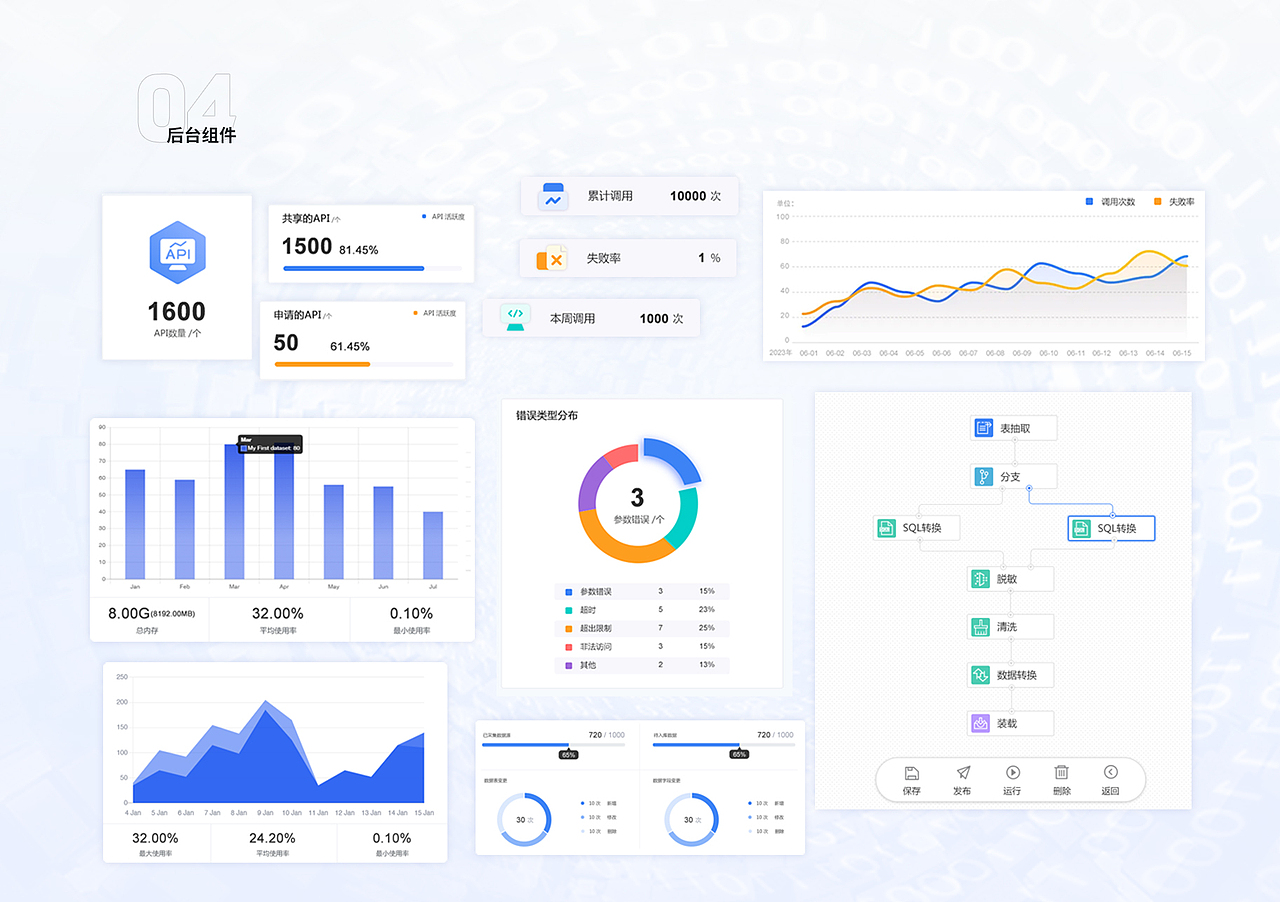 数据治理系统平台