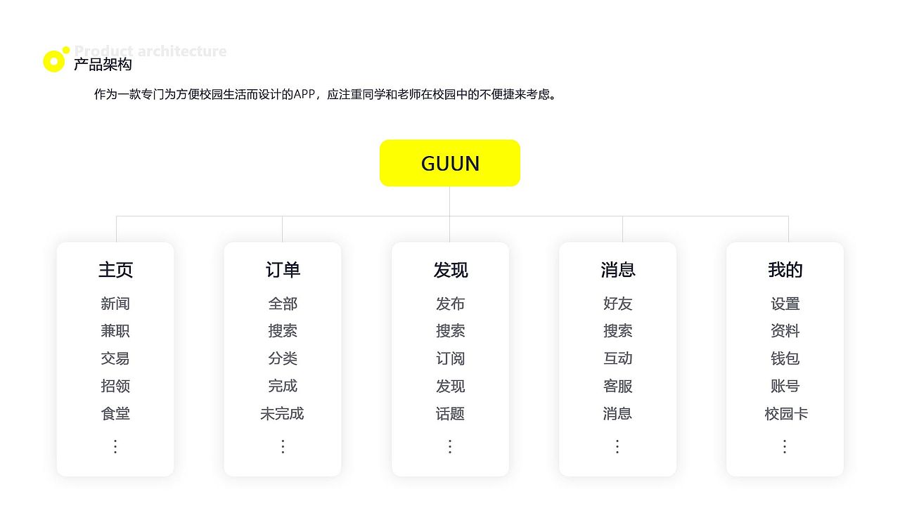 智能校園APP（圖ZMTU1MTc4NDg0） - APP界面 - 站酷設(shè)計(jì)師牛大寶H原創(chuàng)素材 - 站酷ZCOOL