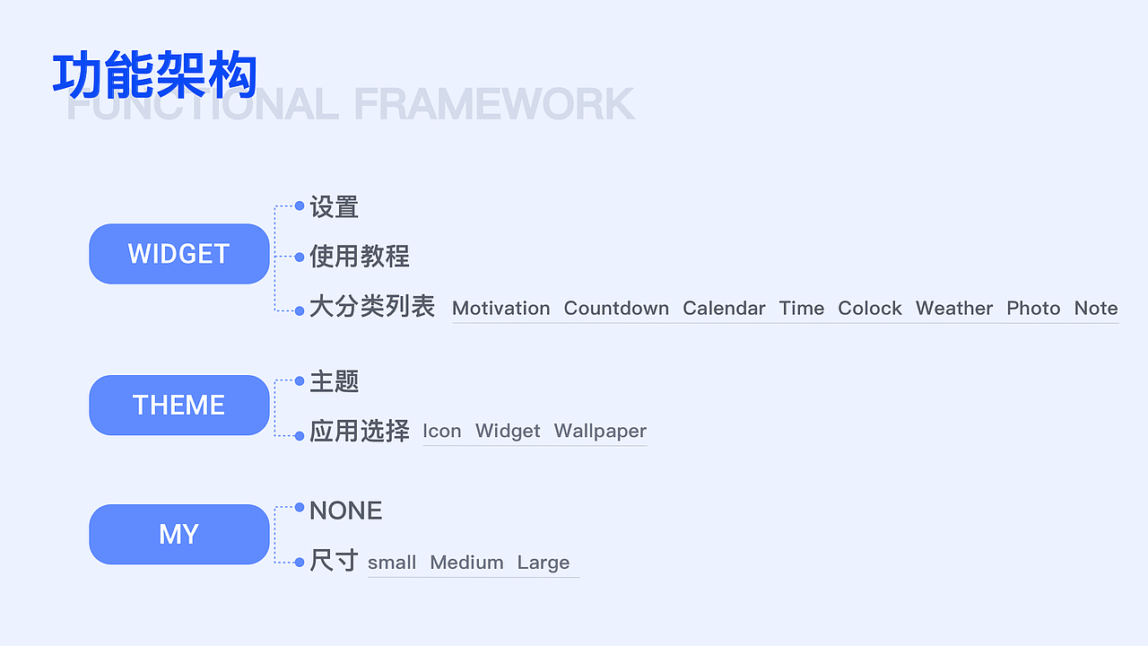 IOS系统 桌面组件APP（widget）— 2021项目复盘（图ZMjY0MjkwODY4） - APP界面 - 站酷设计师露十七原创素材 - 站酷ZCOOL