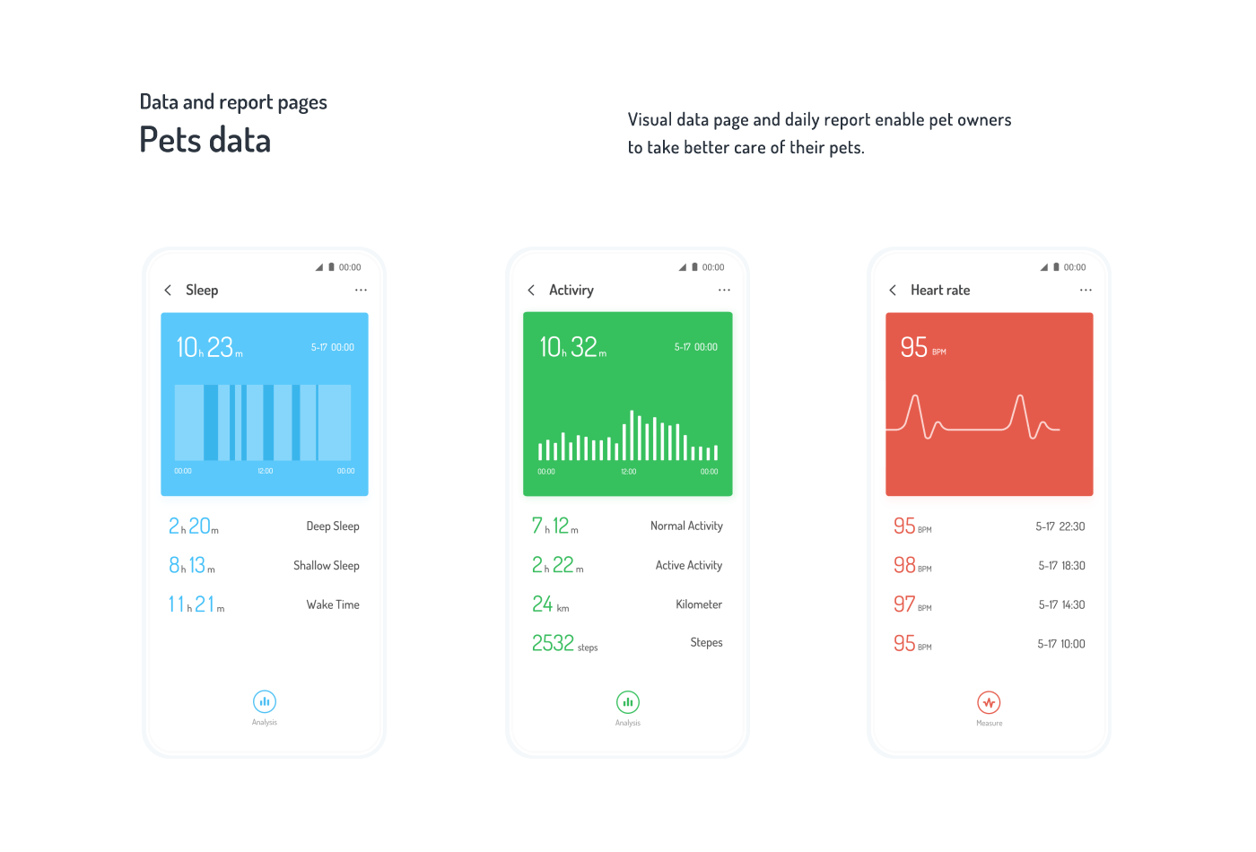 HACO APP_宠物智能项圈(图ZMTUzNzEzMjUy) - APP界面 - 站酷设计师超仁原创素材 - 站酷ZCOOL