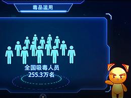 一期禁毒的MG动画