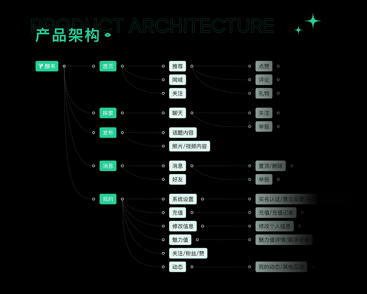 颜书2.0
