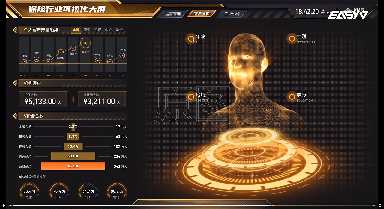 年终总结可视化界面临摹练习