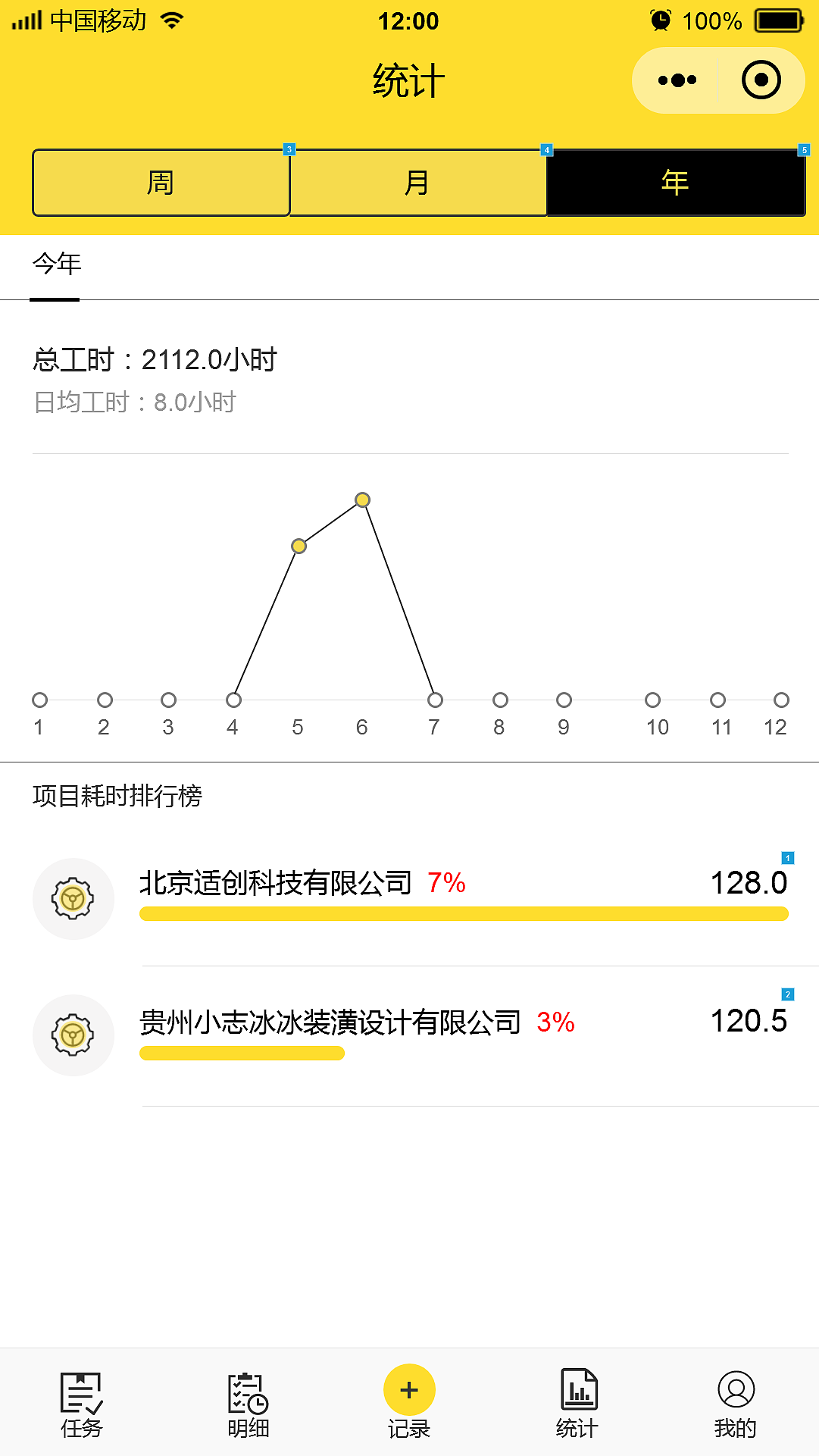 项目管理小程序高保真原型
