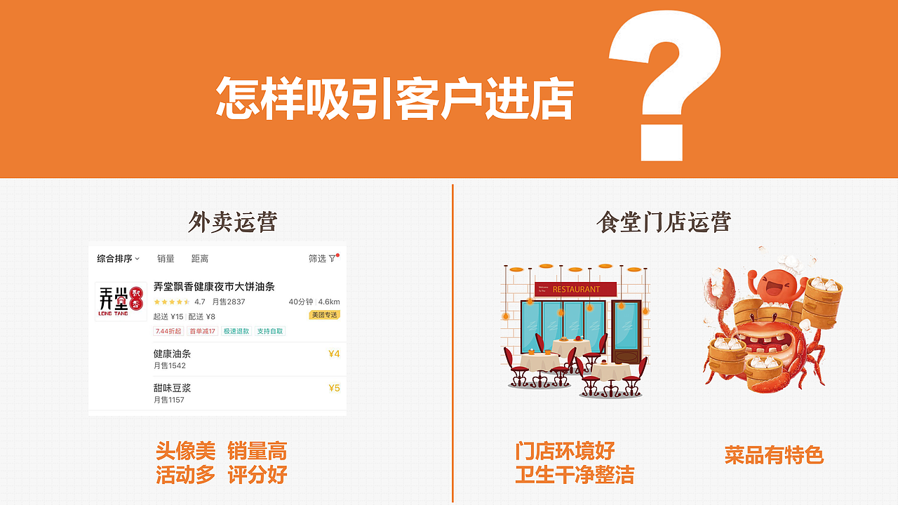 自己编写的外卖运营教程（图ZMTkxNjM3MDg0） - PPT/Keynote - 站酷设计师吕凯峰原创素材 - 站酷ZCOOL