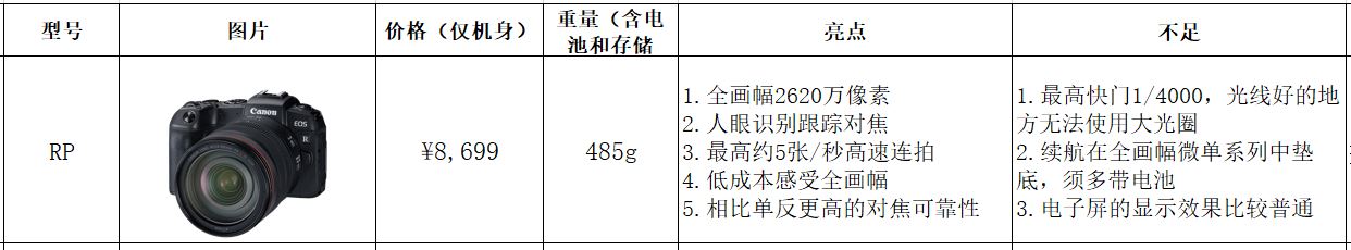 手把手教你买器材-佳能插图(7) 手把手教你买器材-佳能插图(7)