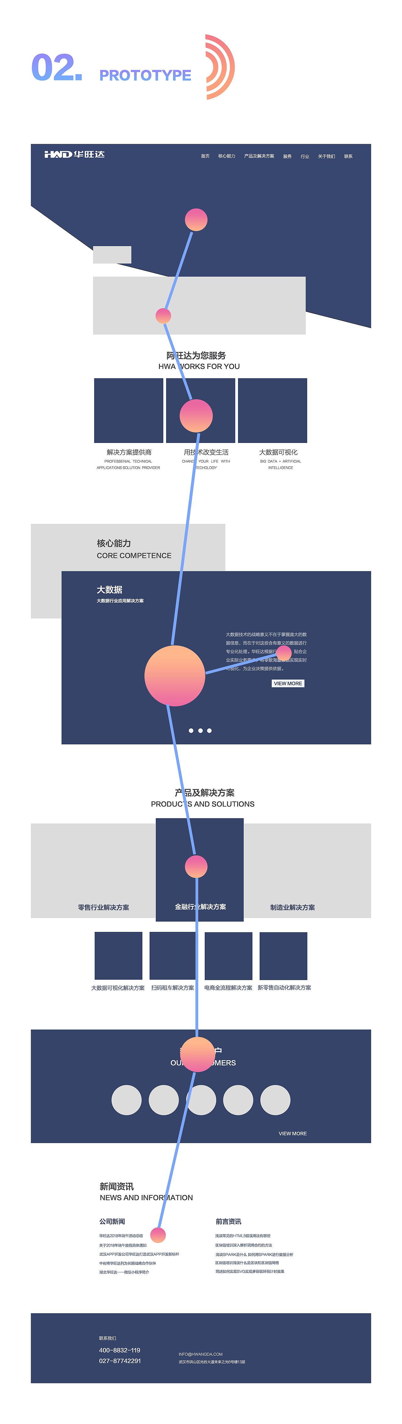 官网重构 WEB design（图ZMTI1Mjc4NzU2） - 企业官网 - 站酷设计师睡棉原创素材 - 站酷ZCOOL