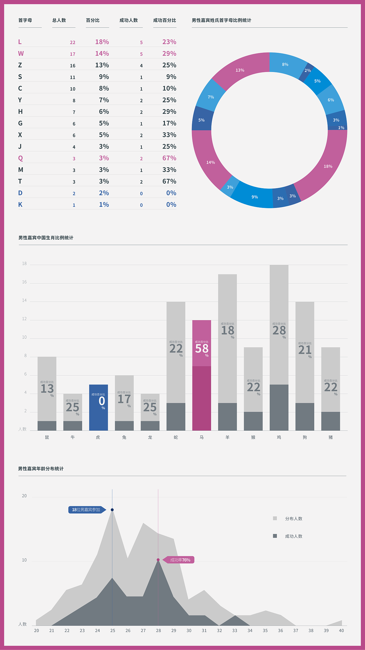 信息设计-东北最接地气的相亲综艺<全城热恋>恋爱指南