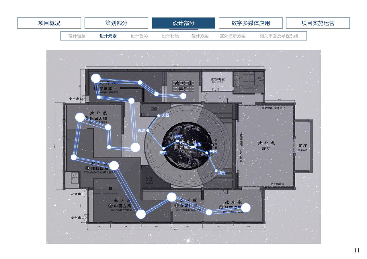 北斗卫星展厅设计方案(图ZMTk3NjUyNDg4) - 展陈设计 - 站酷设计师设计师YESON原创素材 - 站酷ZCOOL