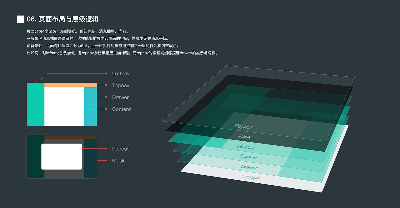 2019-2020 交互设计作品集（图ZMTk4OTgzMzgw） - 交互/UE - 站酷设计师RAINDR0P原创素材 - 站酷ZCOOL