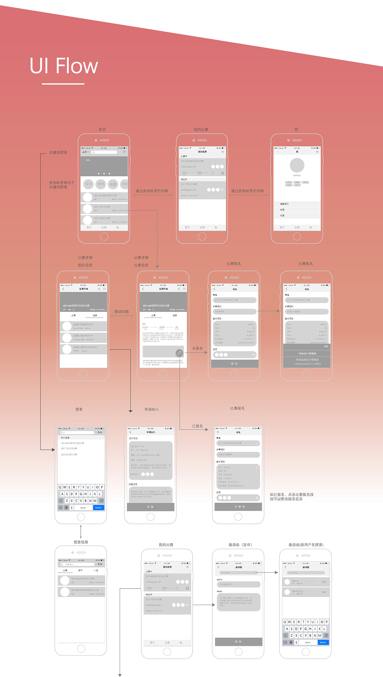 赛点App UI设计（图ZODY3NjEyMDQ=） - 交互/UE - 站酷设计师BARON_S原创素材 - 站酷ZCOOL