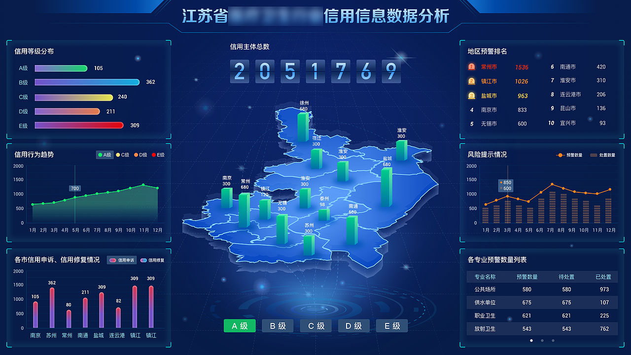 业务数据分析大屏可视化