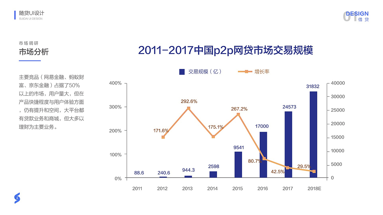 随贷app设计（图ZMTEzMTAyNzIw） - 软件界面 - 站酷设计师l李健i原创素材 - 站酷ZCOOL
