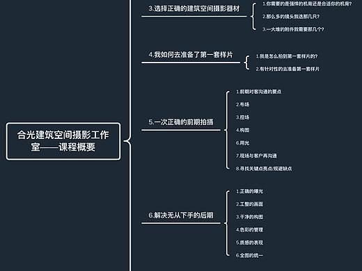 2021年我们的培训计划