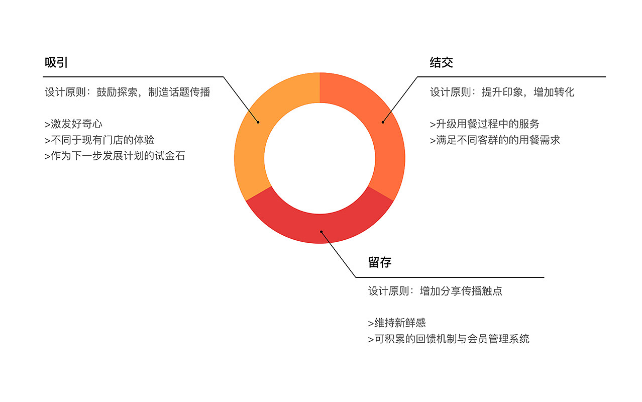 体验设计促成黑科技与美食的完美结合（图ZMTI2NTc0NDA4） - 人机交互 - 站酷设计师指南创新原创素材 - 站酷ZCOOL