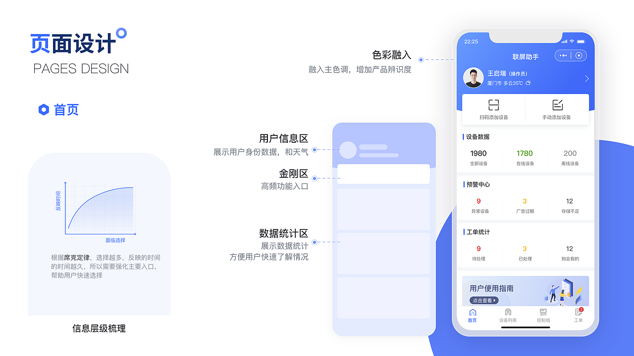 作品集（图ZMjY1NTM1NjY4） - APP界面 - 站酷设计师Janelly原创素材 - 站酷ZCOOL