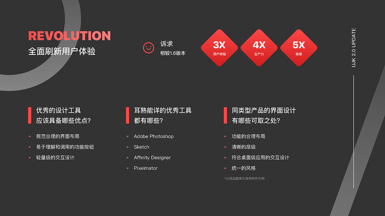 PC端装修施工软件 优家库V2.0版本迭代