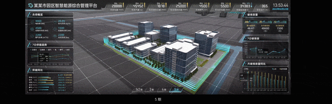 智慧园区能源综合管理平台可视化大屏（图ZMjkwNjM0Mzc2） - 动效设计 - 站酷设计师黄梦垠原创素材 - 站酷ZCOOL