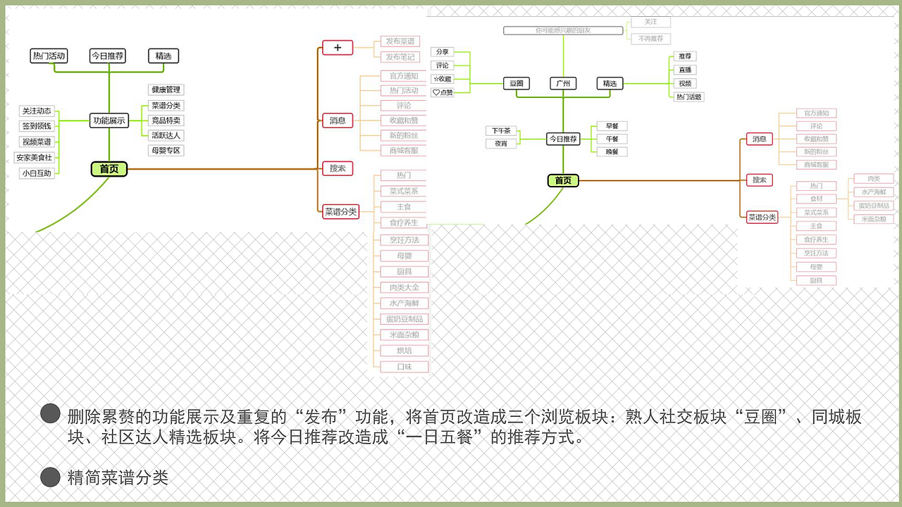 豆果美食APP界面优化设计