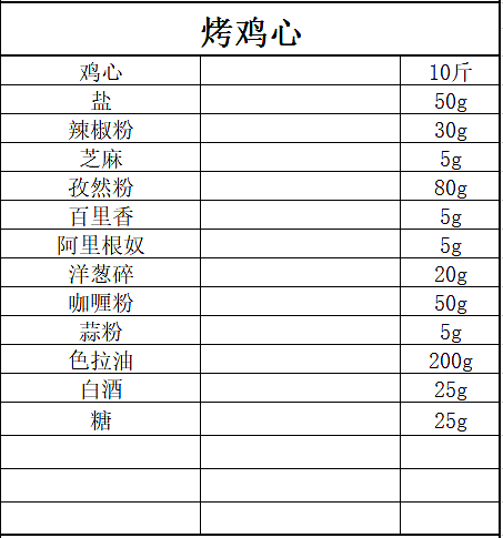 自助餐厅选址定位 餐厅档次提升 自助餐厅烤肉配方