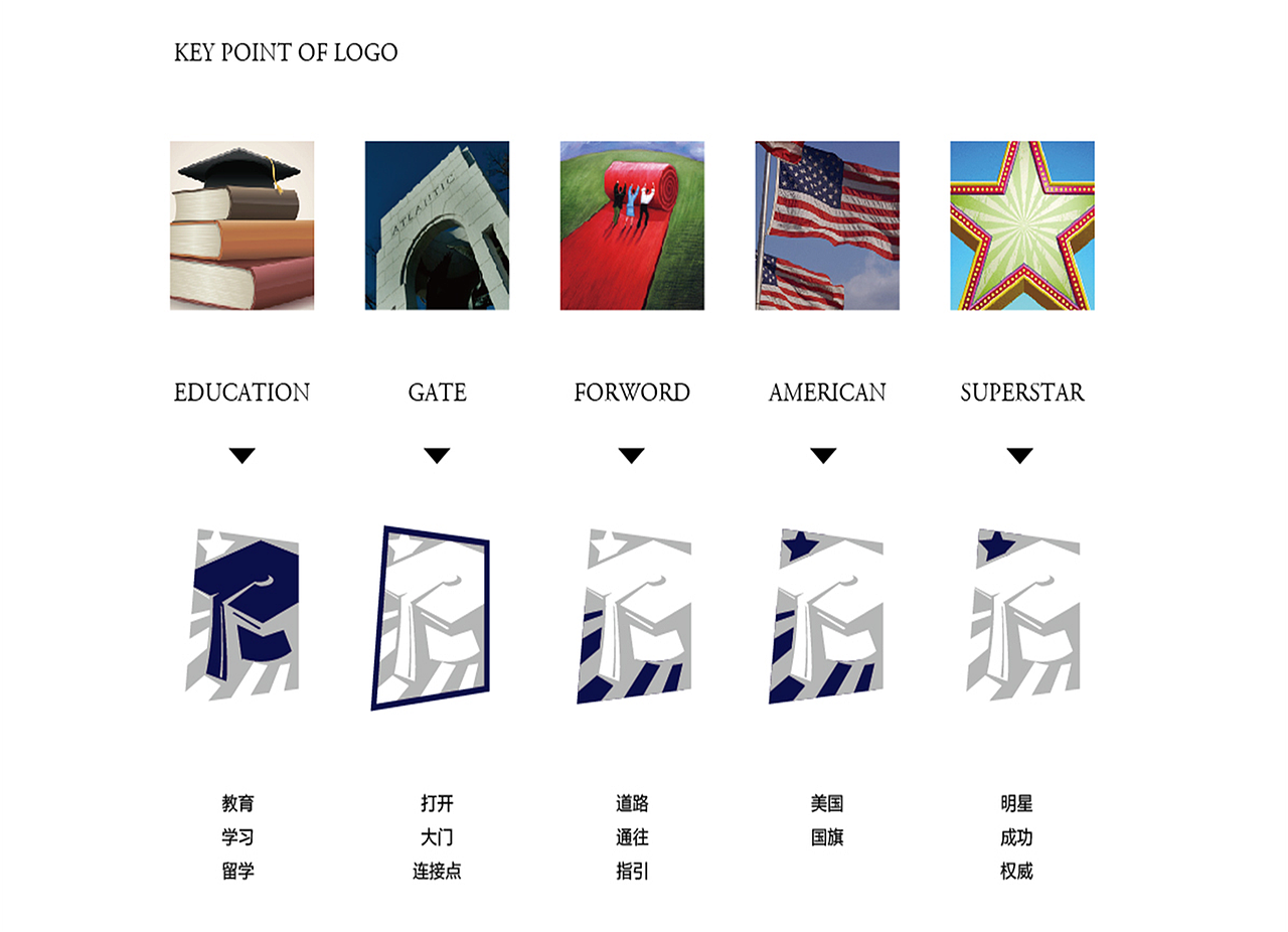 【帕拉克案例】国际教育品牌设计——SCS留学机构（图ZMTEyOTg3Mzg0） - 品牌 - 站酷设计师PALAKk品牌机构原创素材 - 站酷ZCOOL