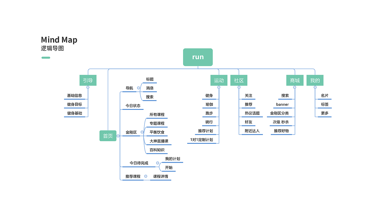 健身类App（图ZMjE4NDg5MTQ4） - APP界面 - 站酷设计师老张在撸猫原创素材 - 站酷ZCOOL