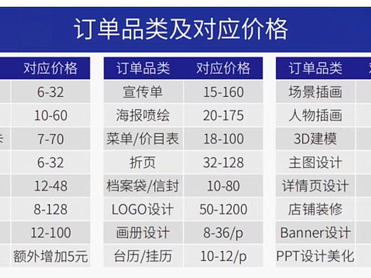 有需要的联系我哈，我们有专业团队24小时在线接单