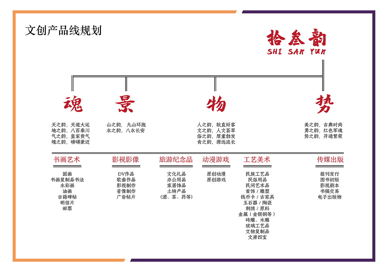 秦文化彩妆文创（图ZMjU4OTM2MDYw） - 品牌 - 站酷设计师Jerry家睿原创素材 - 站酷ZCOOL