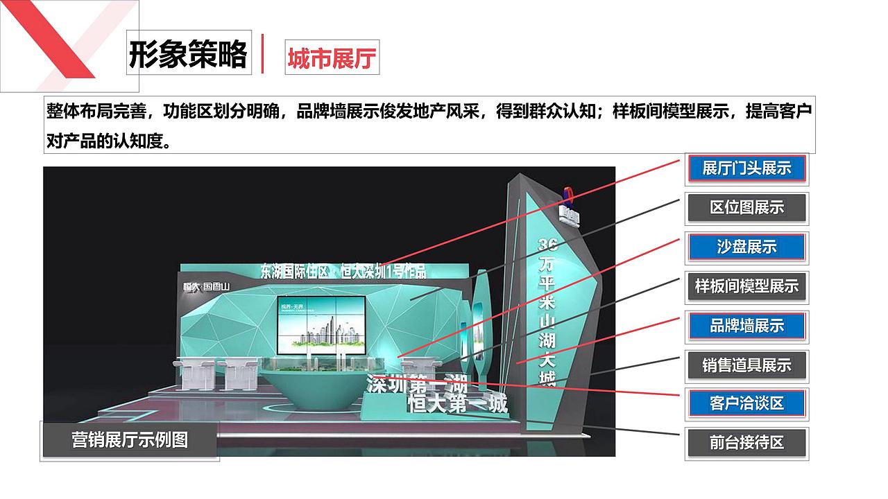 【营销】2018.9.10无锡蠡湖花都营销策略提报方案（图ZMjcyMTk0NDcy） - 文案/策划 - 站酷设计师烽策网原创素材 - 站酷ZCOOL
