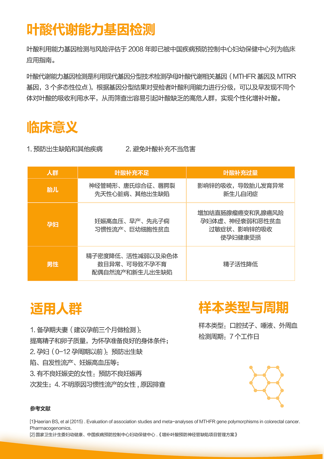 最近一些单页（叶酸代谢能力）（图ZMTE0MjUxMjE2） - 海报 - 站酷设计师ThankiWu原创素材 - 站酷ZCOOL