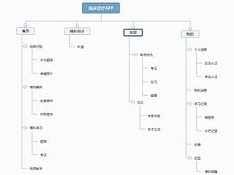 低保真原型图
