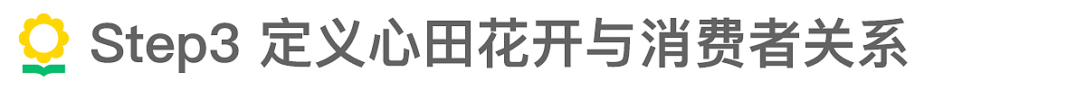JAN X 心田花开｜品牌升级全案（图ZMjM5MjQzNzc2） - 品牌 - 站酷设计师减艺品牌咨询原创素材 - 站酷ZCOOL