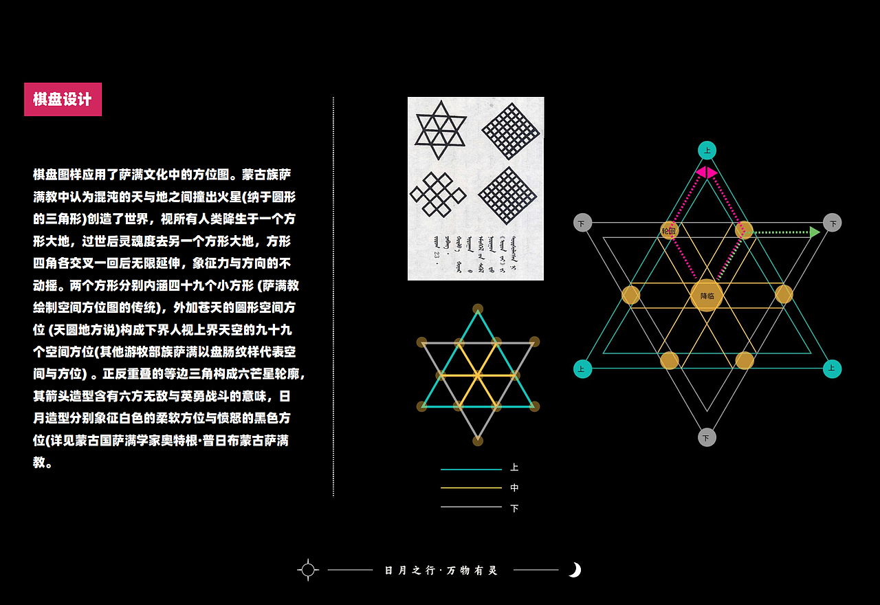 日月之行·萨满文化桌游设计