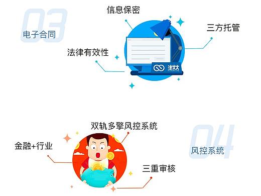 萬盈金融APP（個人主頁-ZMjgzOTM1MTY=） - APP界面 - 站酷設(shè)計師小餅干喲原創(chuàng)素材 - 站酷ZCOOL