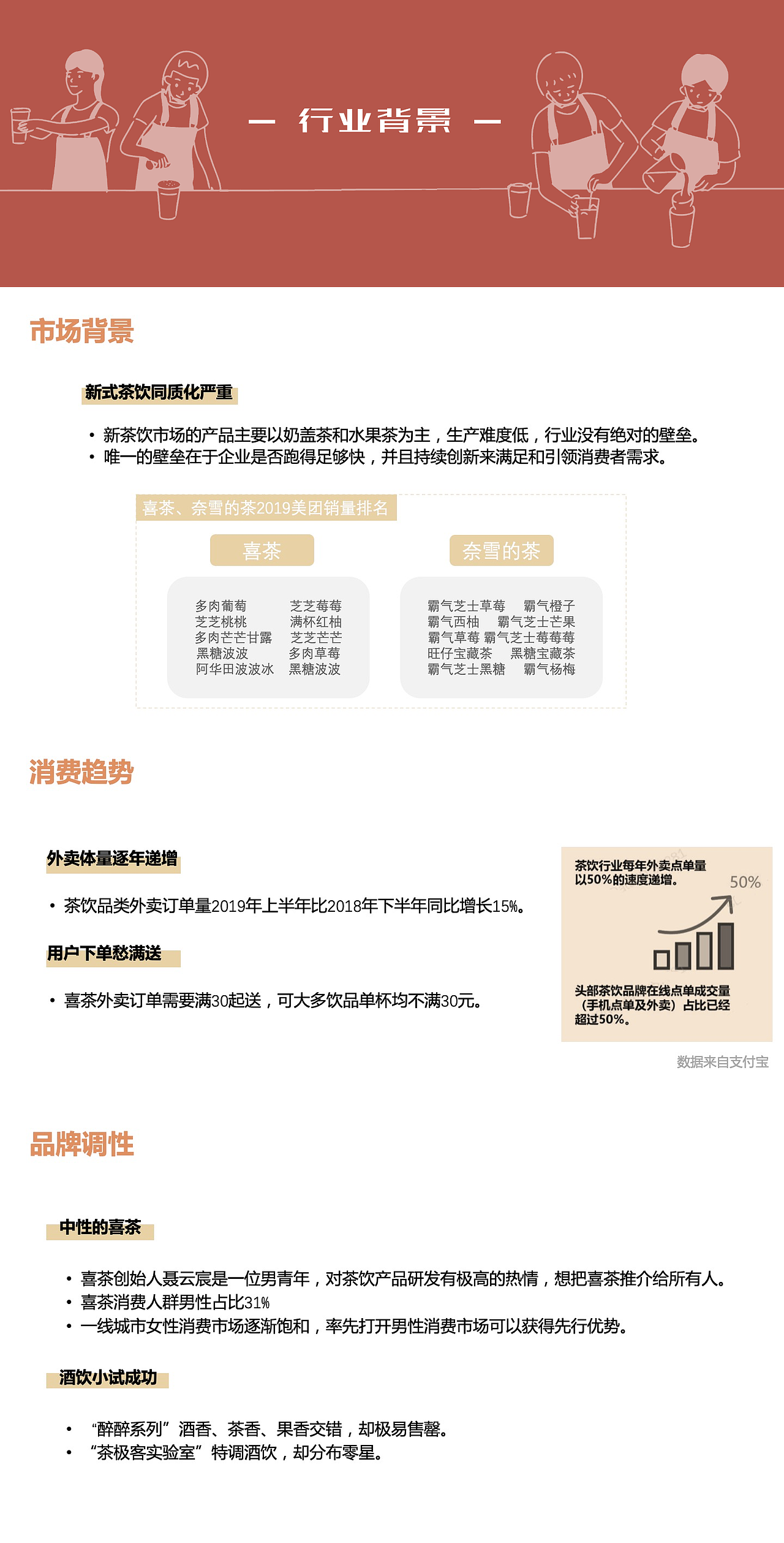 【用户研究】创造打工人的新型社交机会（喜茶）（图ZMjQyNDk1Mjky） - 其他 - 站酷设计师孙莺原创素材 - 站酷ZCOOL