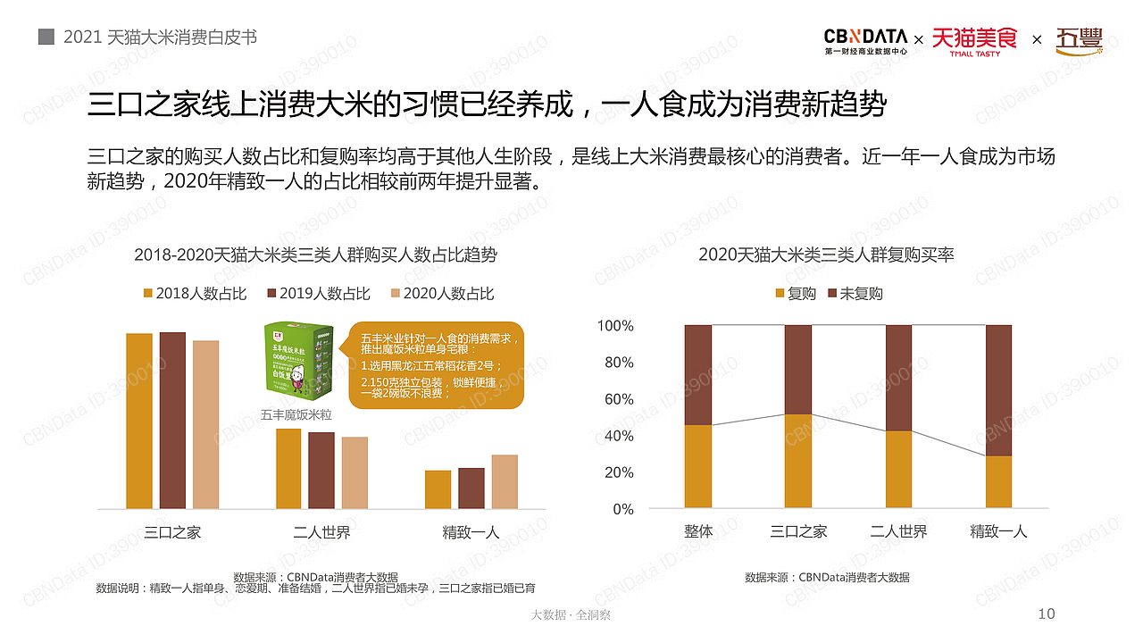 2021年稻本香提案（上半部）（图ZMzIyMjMxNjI0） - 品牌 - 站酷设计师JAYSONWANGdesign原创素材 - 站酷ZCOOL