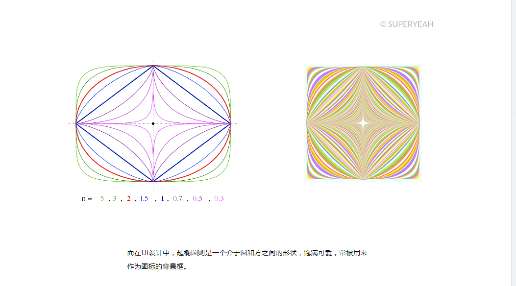 超椭圆
