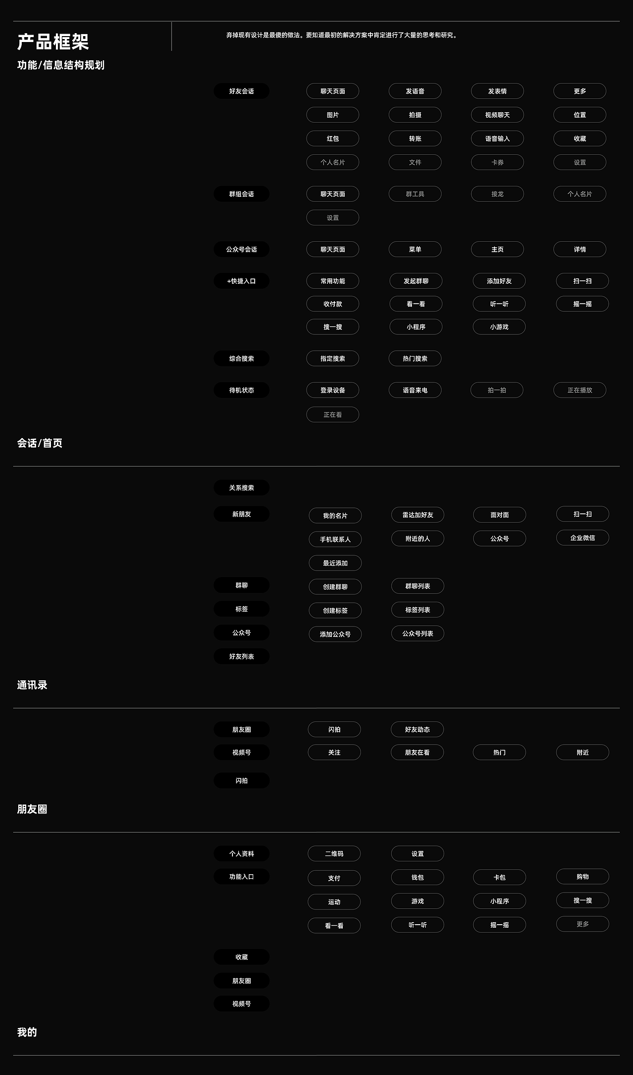 微信8.0 设计重构 「持续更新（图ZMjQ1OTIzNDI4） - 交互/UE - 站酷设计师MONKREN原创素材 - 站酷ZCOOL
