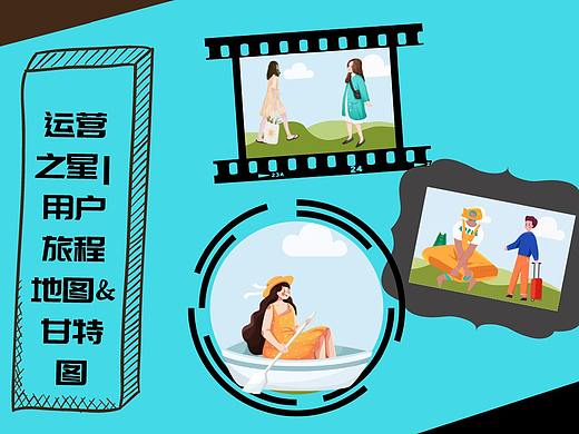 【业务】市场运营：用户旅程地图与甘特图