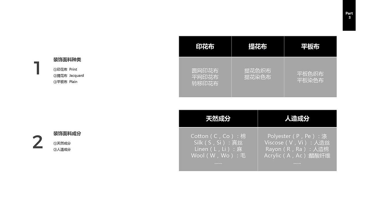 软装设计 | 软装面料知识培训（图ZODU5MDEzOTY=） - 家装设计 - 站酷设计师内德Nedspace原创素材 - 站酷ZCOOL