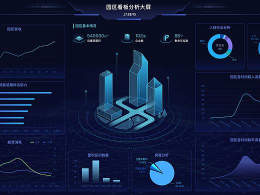 UI设计 | 数据中心驾驶舱 | 数据大屏