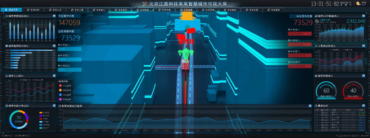北京江图科技某某智慧城市可视大屏(图ZMjk0NTQxMTA4) - 其他三维 - 站酷设计师北京江图科技原创素材 - 站酷ZCOOL