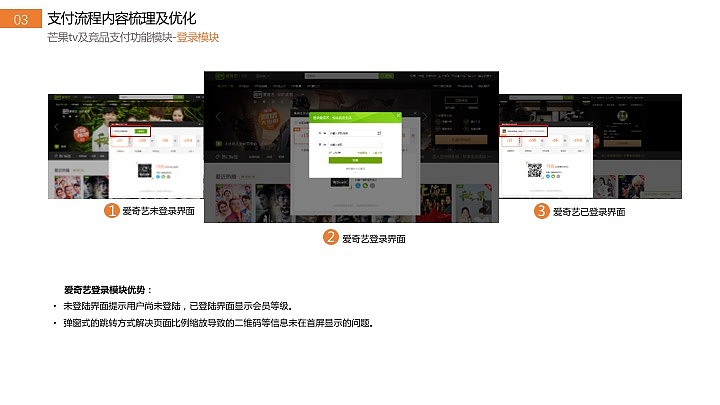 视频网站PC端支付流程调研（图ZOTE2OTMwMjA=） - 文案/策划 - 站酷设计师Winnielady原创素材 - 站酷ZCOOL