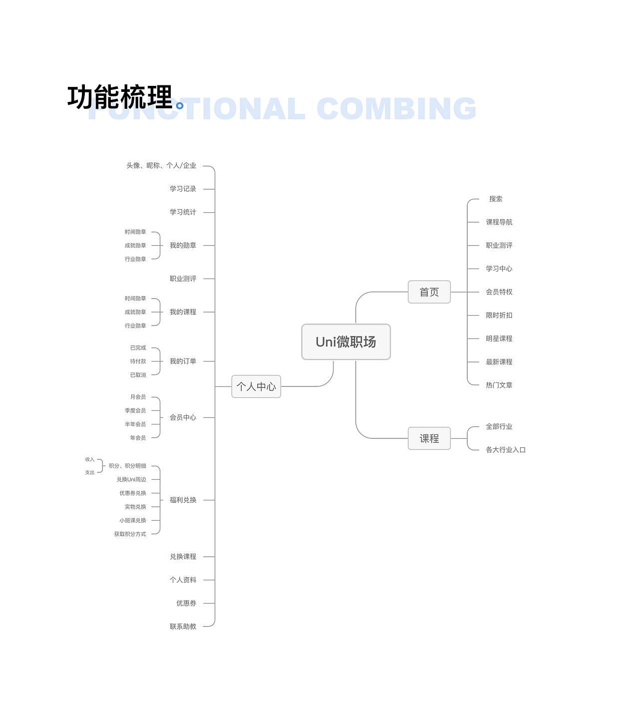 2019项目总结（图ZMTQxNTI0ODA0） - APP界面 - 站酷设计师shineCYL原创素材 - 站酷ZCOOL