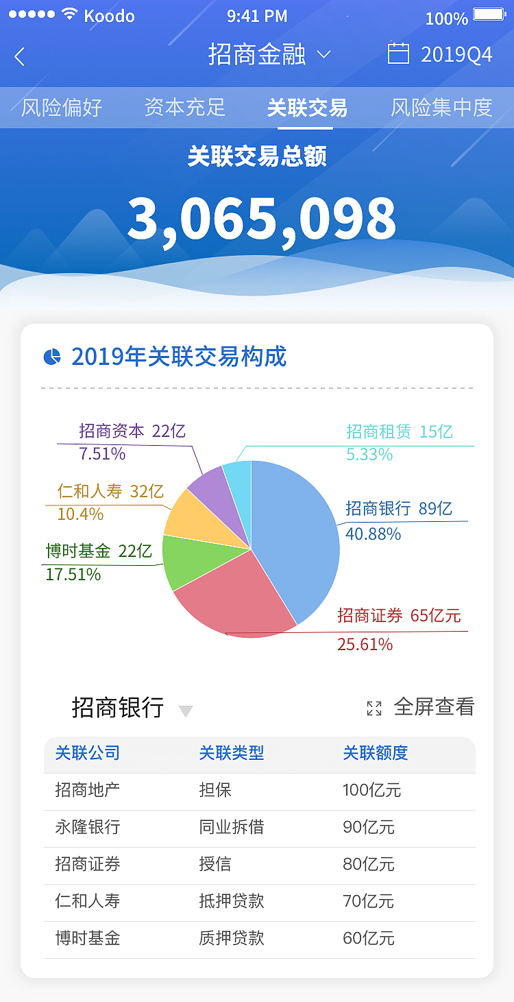 综合管理平台移动端（图ZMjA5OTk4MDI4） - APP界面 - 站酷设计师suv79113632原创素材 - 站酷ZCOOL